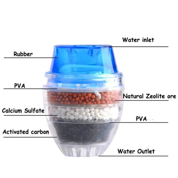 Water filter faucet